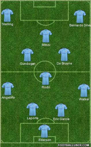 Manchester City Formation 2020