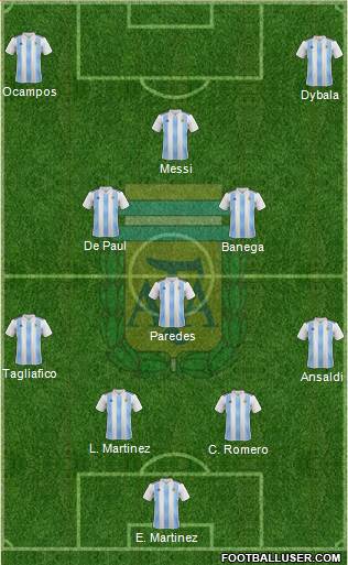 Argentina Formation 2020