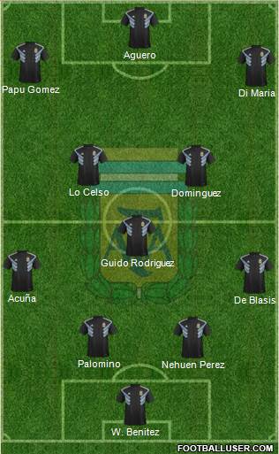 Argentina Formation 2020