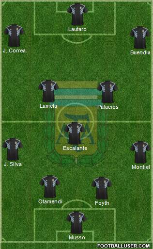 Argentina Formation 2020