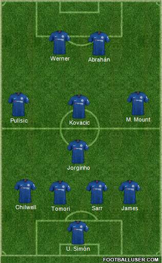 Chelsea Formation 2020