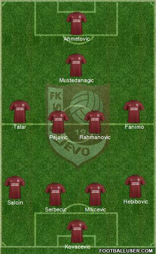 FK Sarajevo Formation 2020