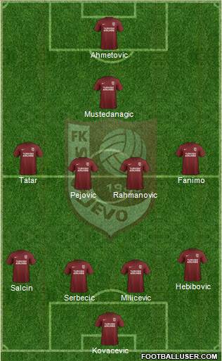 FK Sarajevo football formation