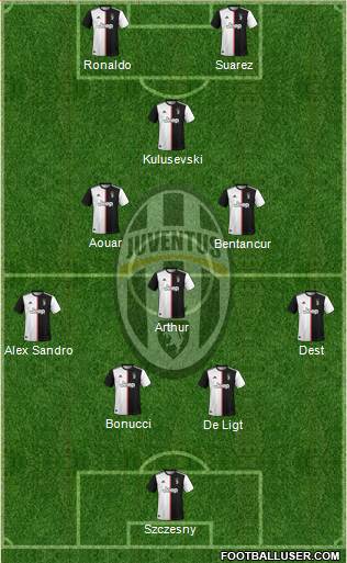 Juventus Formation 2020