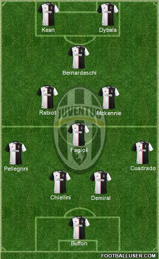 Juventus Formation 2020