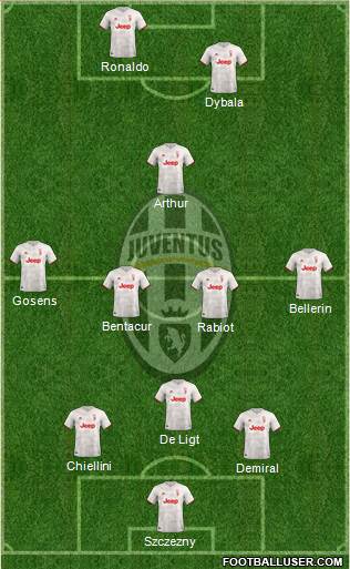 Juventus Formation 2020