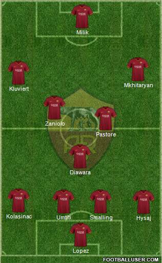 AS Roma 4-3-3 football formation