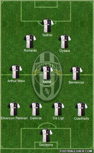 Juventus Formation 2020