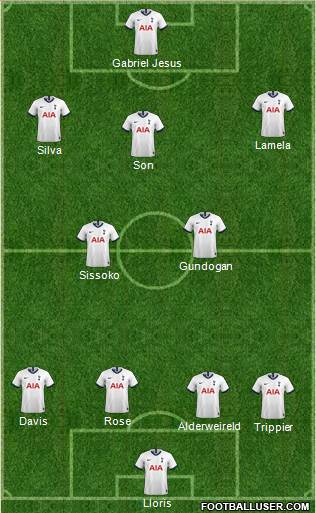 Tottenham Hotspur Formation 2020