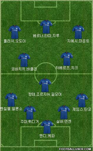 Chelsea Formation 2020