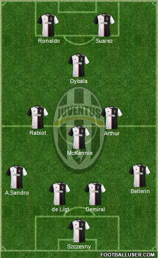 Juventus Formation 2020