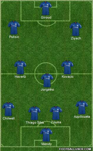 Chelsea Formation 2020