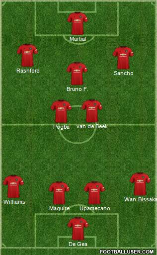 Manchester United Formation 2020
