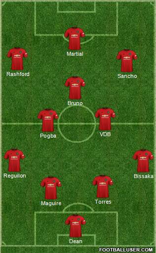 Manchester United Formation 2020