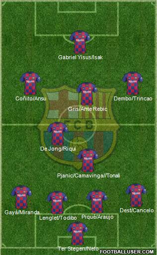 F.C. Barcelona Formation 2020