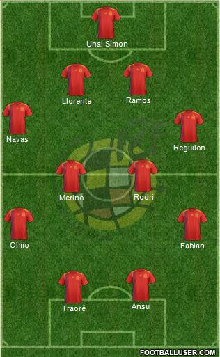 Spain Formation 2020