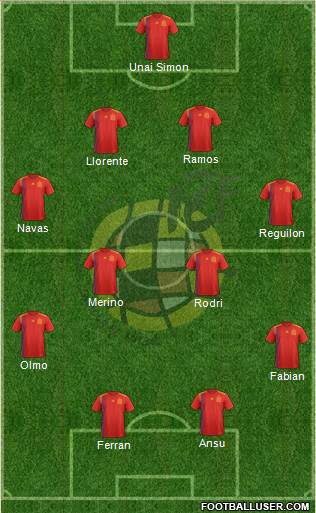 Spain Formation 2020