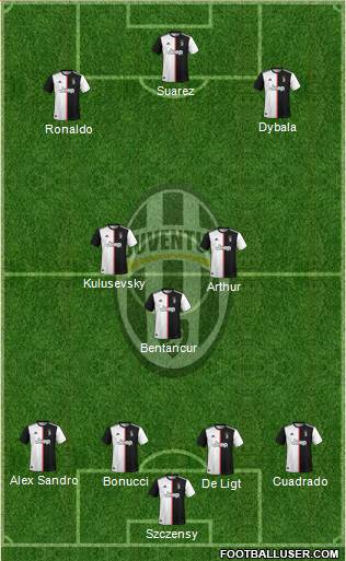 Juventus Formation 2020