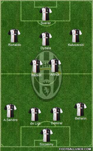 Juventus Formation 2020
