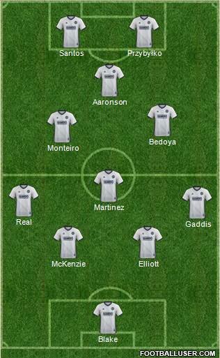 Philadelphia Union Formation 2020