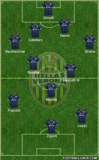 Hellas Verona Formation 2020