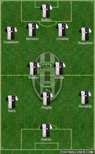 Juventus Formation 2020