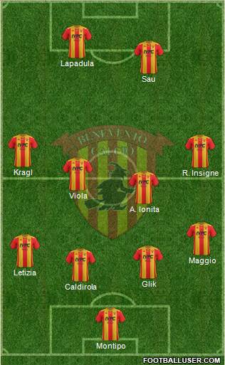 Benevento Formation 2020