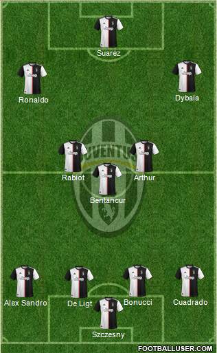 Juventus Formation 2020