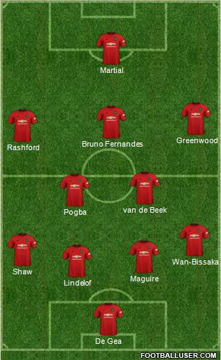 Manchester United Formation 2020