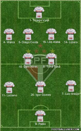 São Paulo FC Formation 2020