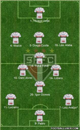 São Paulo FC Formation 2020