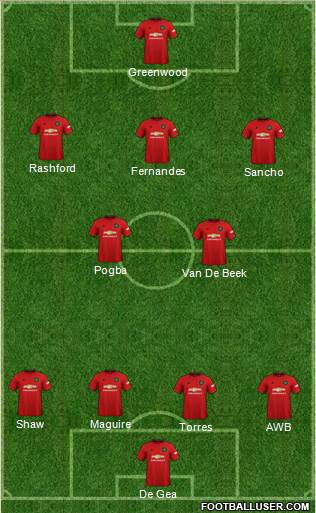Manchester United Formation 2020