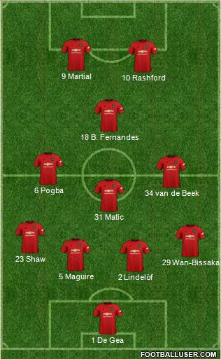 Manchester United Formation 2020