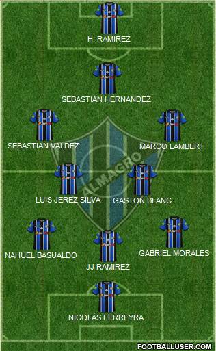 Almagro Formation 2020