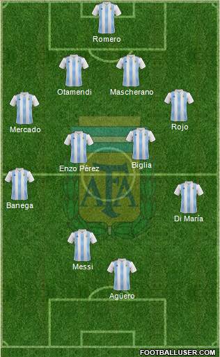 Argentina Formation 2020