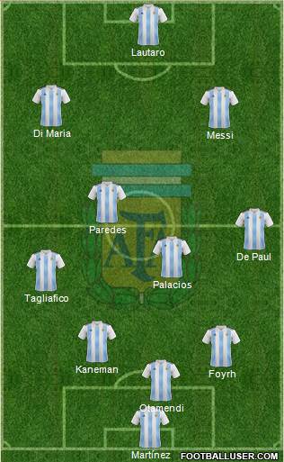 Argentina Formation 2020