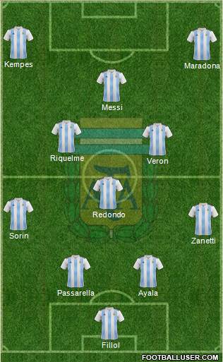 Argentina Formation 2020