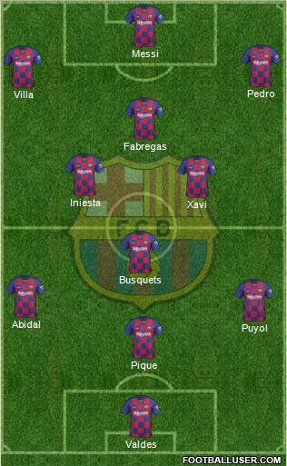 F.C. Barcelona Formation 2020