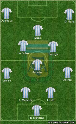 Argentina Formation 2020