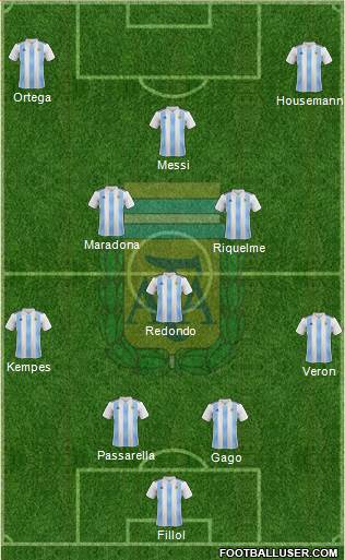 Argentina Formation 2020