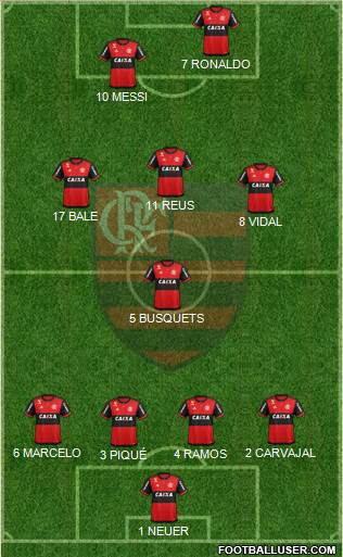 CR Flamengo Formation 2020