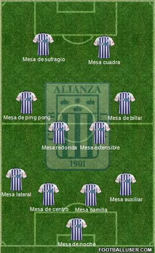 C Alianza Lima Formation 2020