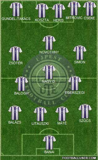 Újpest FC Formation 2020