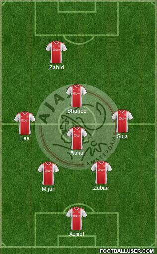 AFC Ajax Formation 2020