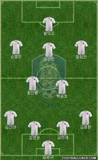 South Korea Formation 2020