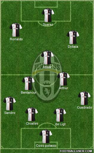 Juventus Formation 2020