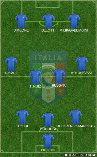 Italy Formation 2020