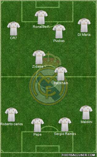 Real Madrid C.F. Formation 2020