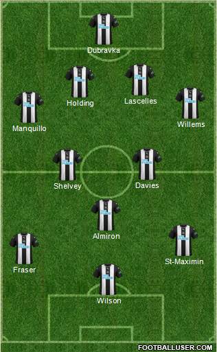 Newcastle United Formation 2020