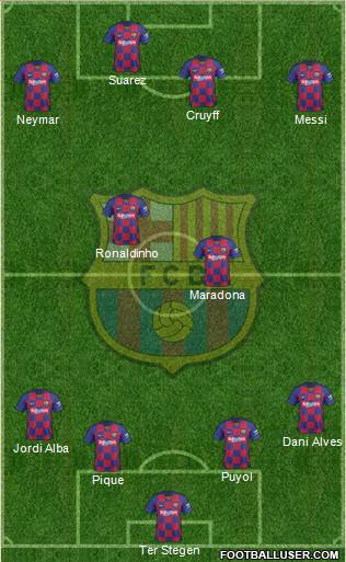 F.C. Barcelona Formation 2020